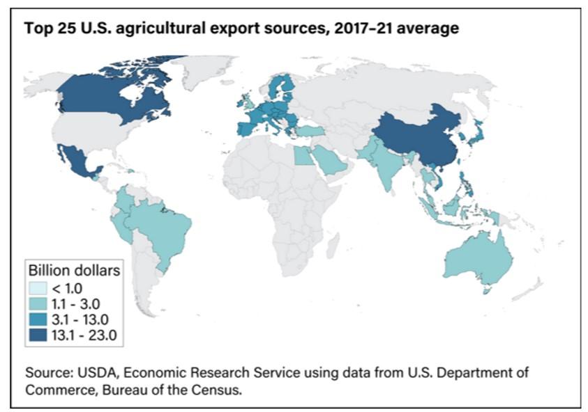 Agricultural exports graph .jpeg